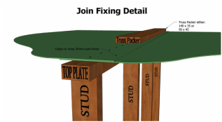 Join fixing detail, how to install on a join