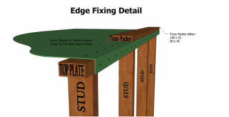 Edge fixing detail, installation guide